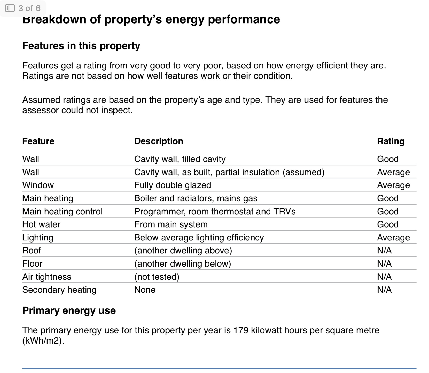 Retrofit Assessment Report