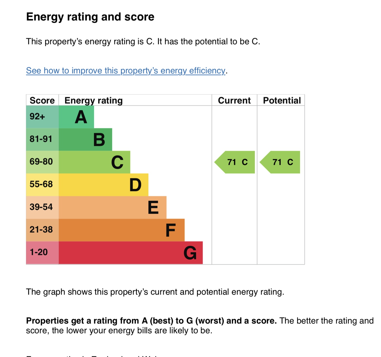 Energy Performance Certificate